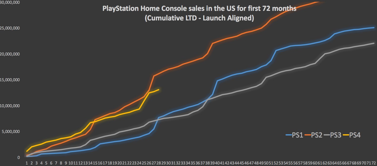 Ps4 us sales outlet