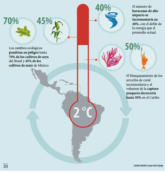 fundatortuga's tweet photo. LATINOAMÉRICA EN UN MUNDO DE 2 °C DE CALENTAMIENTO https://t.co/agXggM79t6