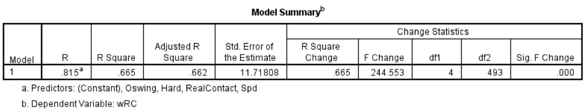 Model Summary