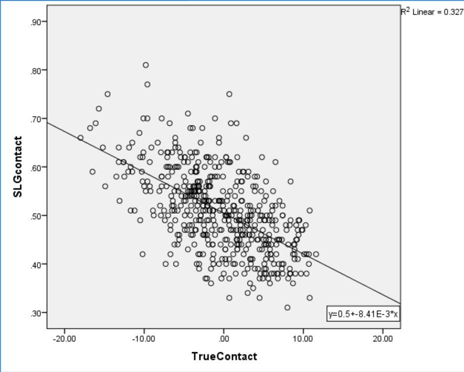 SLG and True Contact