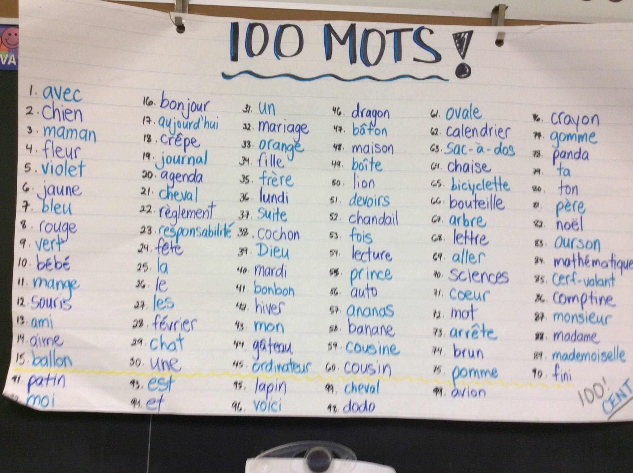 Mme Villella On Twitter Learning New Words At 47icn Https