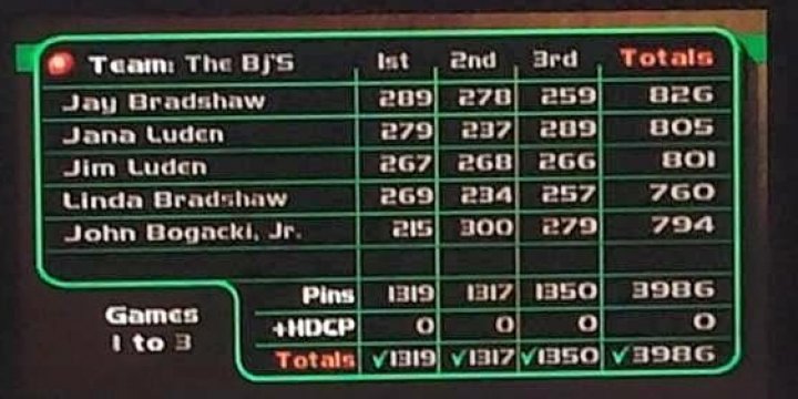 Now THIS is a lot of strikes being thrown! Nice bowling to all on the record breaking team!