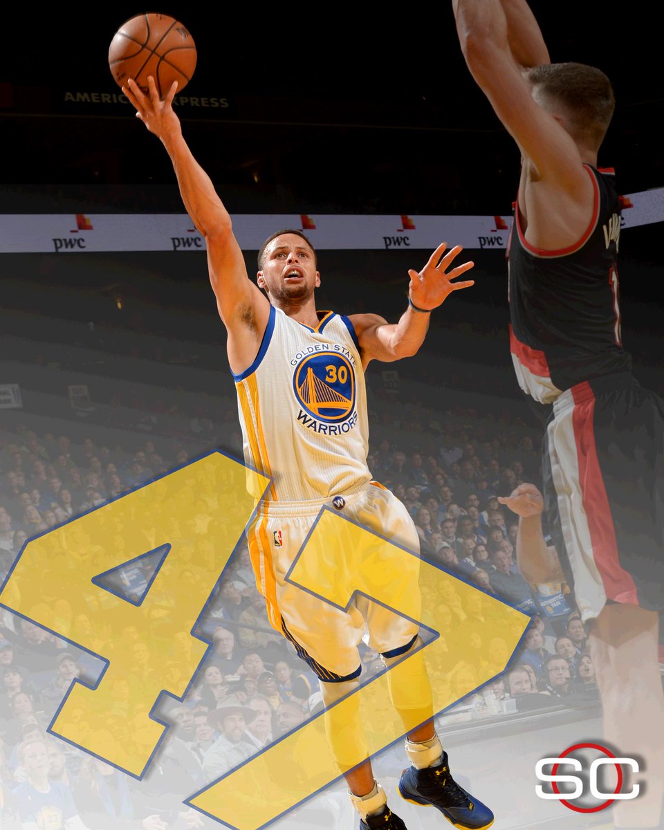 SportsCenter's tweet photo. Golden State extends its home win streak to 47 games. https://t.co/YuILCdIbt7