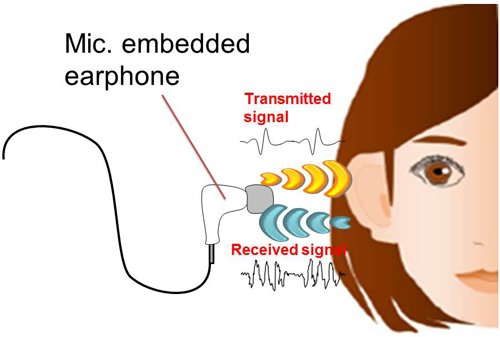 TechGuyShaun's tweet photo. Another biometric: unique ear cavity shape-relevant for secure audio, wearables, more.  #IoT https://t.co/wM82L8X4Ot https://t.co/EChxQJT20O