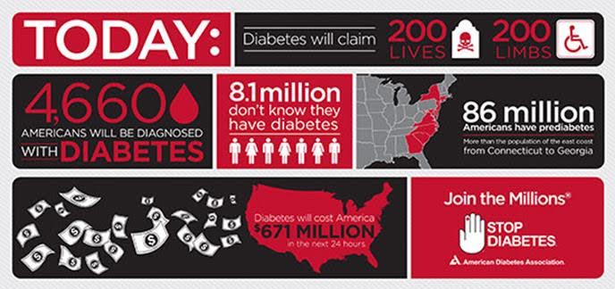 admetsys's tweet image. Congrats to @Benecure + team for awesome work &amp;amp; selection as @AmDiabetesIL Venture Finalist @ Chicago Diabetes Expo!
