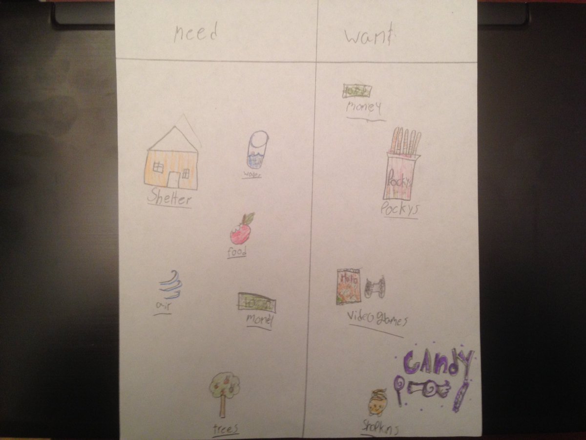 COMM365_Maddy's tweet photo. Needs versus wants #reminder #courtesyofmy9yearold https://t.co/PlZILcJf0p
