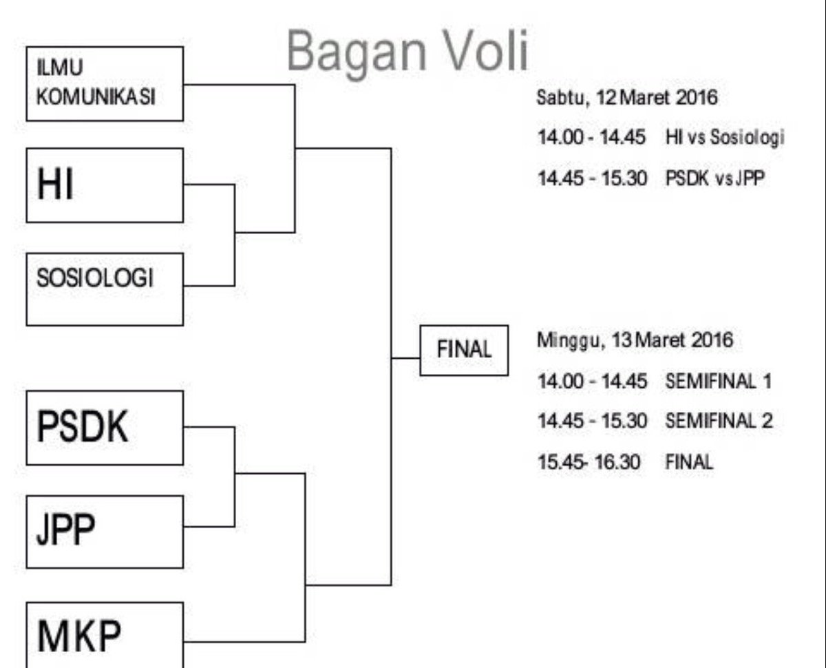Selamat siang
Jangan lupa hari ini ada pertandingan cabor voli di lapangan FEB jam 14.00 

Semangat!!