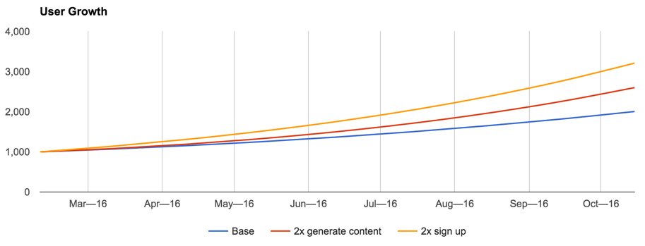 Mattermark Daily tweet media