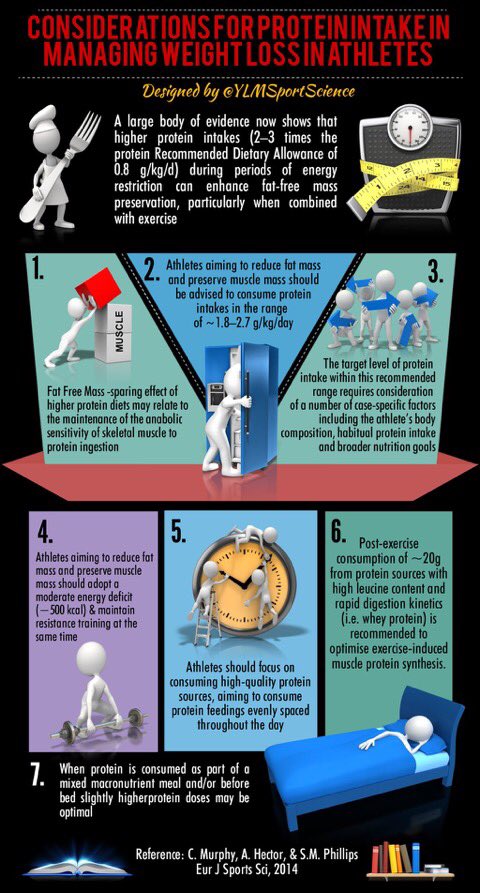To lose fat, not muscle:
↗️ Daily protein intake 🍗
💪 Maintain resistance training
📉 Adopt a moderate energy deficit