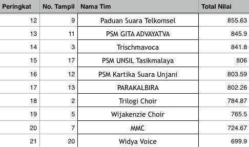 Raisa_113's tweet photo. Yaaa hasil sudah keluar @NFF_FEBUI https://t.co/XiycbslF6x