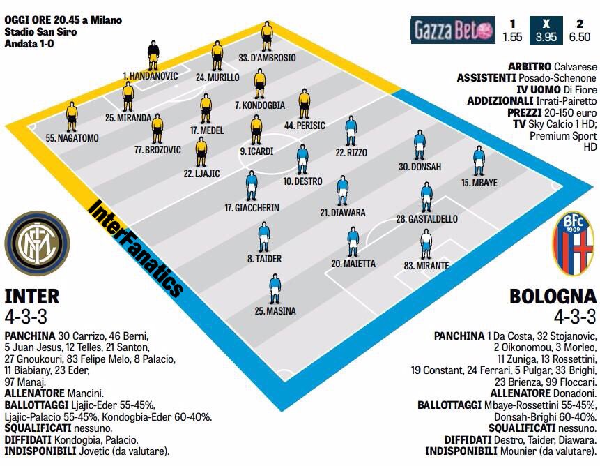 Probable lineups: Inter-Bologna