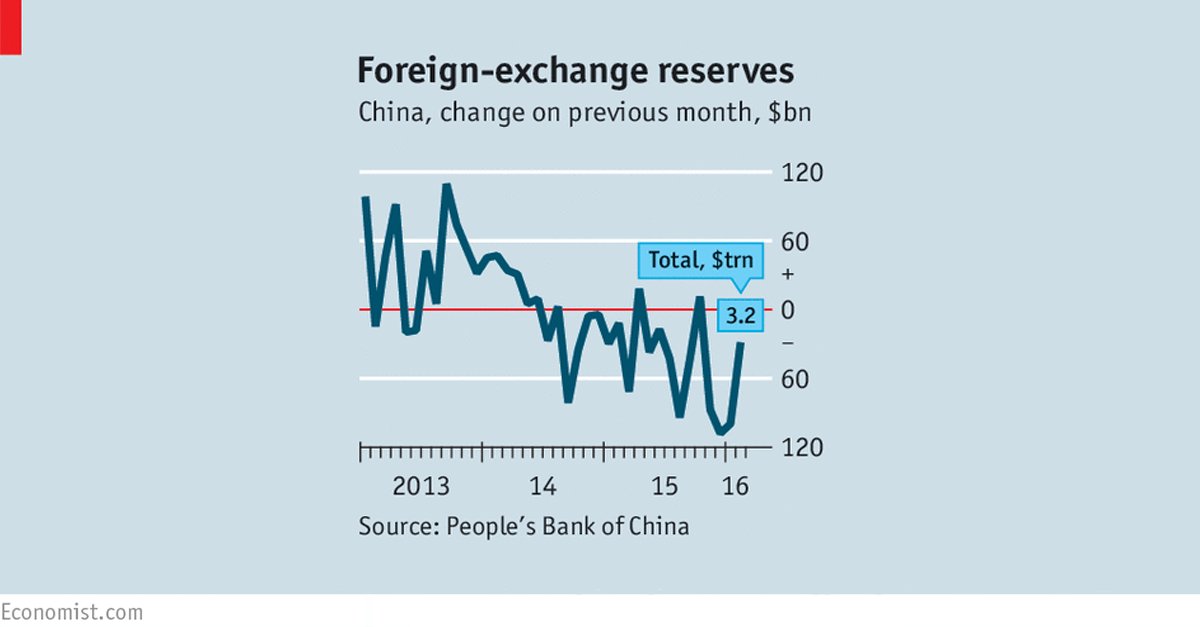 TheEconomist's tweet image. Business this week: Our three minute round-up of the week's business news econ.st/1SFGWUr