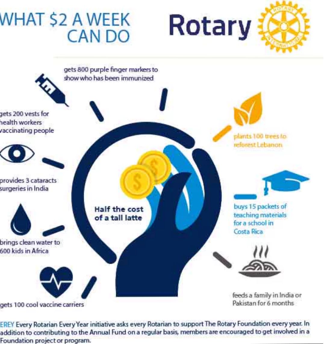 RCBeirutCedars's tweet image. @TogetherinLeb @RotaryD2452 @Rotary #EREY