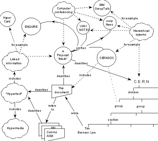 cgledhill's tweet photo. The Internet is 27 years old today! 🎂
#web27 https://t.co/JGkbgGIM32