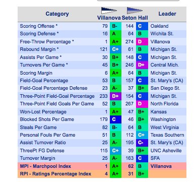 PlayMarchpool's tweet image. @BlueBeard_Army vs @TheNovaNation #NovaNation #Hallin #MarchMadness Bracket up with Marchpool.com / Thx !!