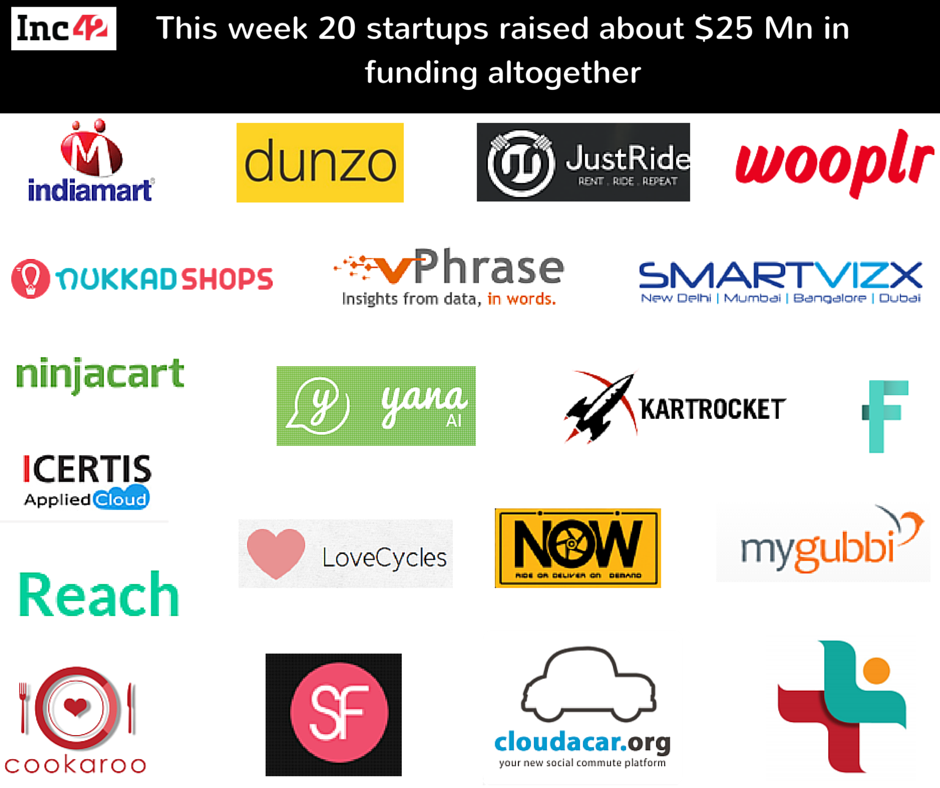 Inc42's tweet photo. Congratulations to all the #startups! https://t.co/iM0w7NtSjF
@GetYanaNow, @DunzoIt, @GoCookaroo @LoveCyclesApp https://t.co/tFMjWOQbAc