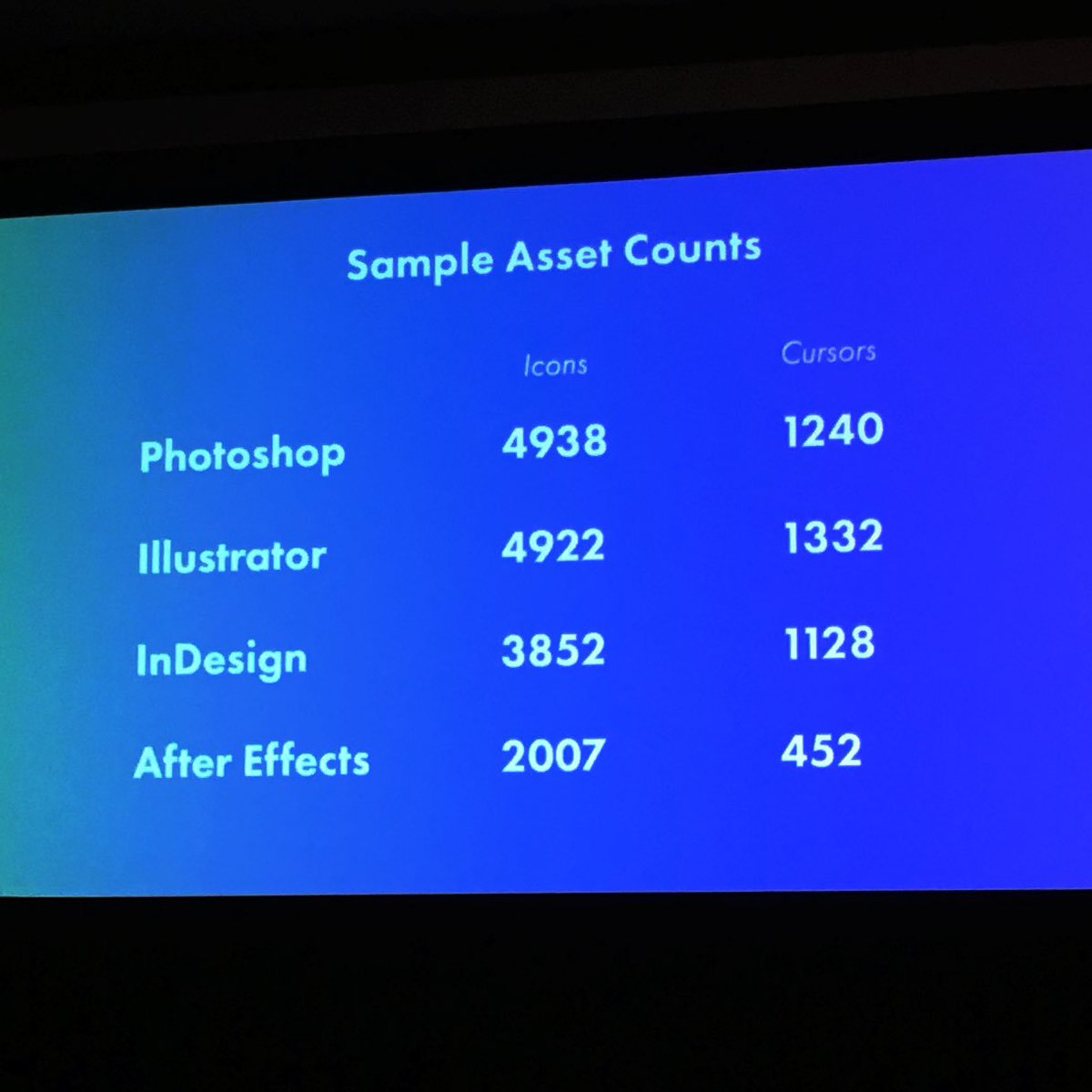 teamUXD's tweet image. Over 4000 icon files in @Photoshop #UI via The (very) hard work of creating #UIconsistency #consistentUI #SXSW2016
