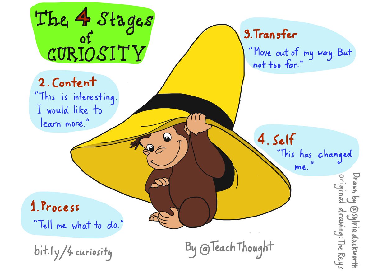 MindShift on Twitter: &quot;The four stages of #curiosity via @sylviaduckworth  @TeachThought #edchat #teaching #education #parenting  https://t.co/xfRoTj4jib&quot;