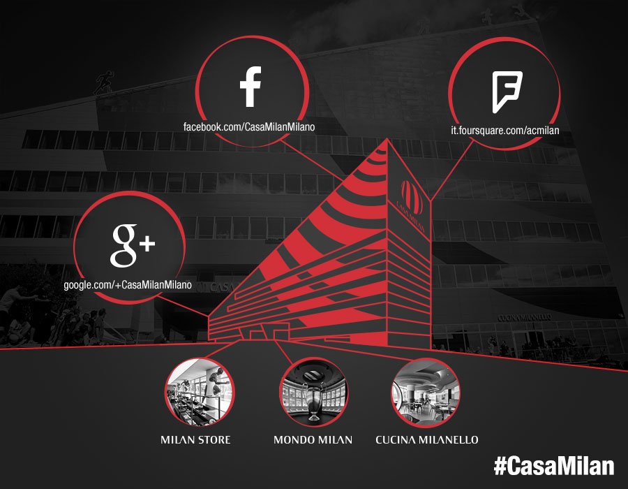 AC Milan tweet media