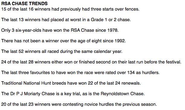 HorseRacing_Net's tweet photo. #CheltenhamTrends #WeekendBeforeCheltenhamHomeWork #RSAChase
Your winner is_______
https://t.co/yETjMPVFgC https://t.co/Dq6JeK0Jqu
