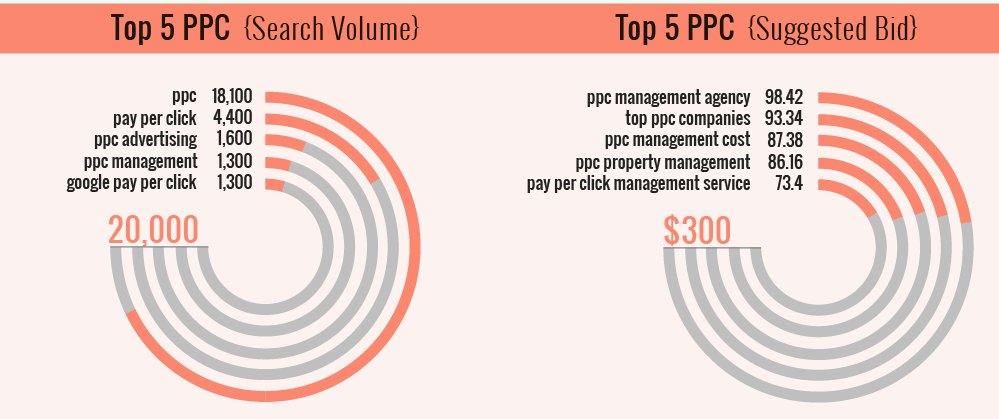 Moz's tweet image. SEO, PPC, Content Marketing, SMM: Which Services Sell Best? By @alextachalova - mz.cm/1LdMC6l
