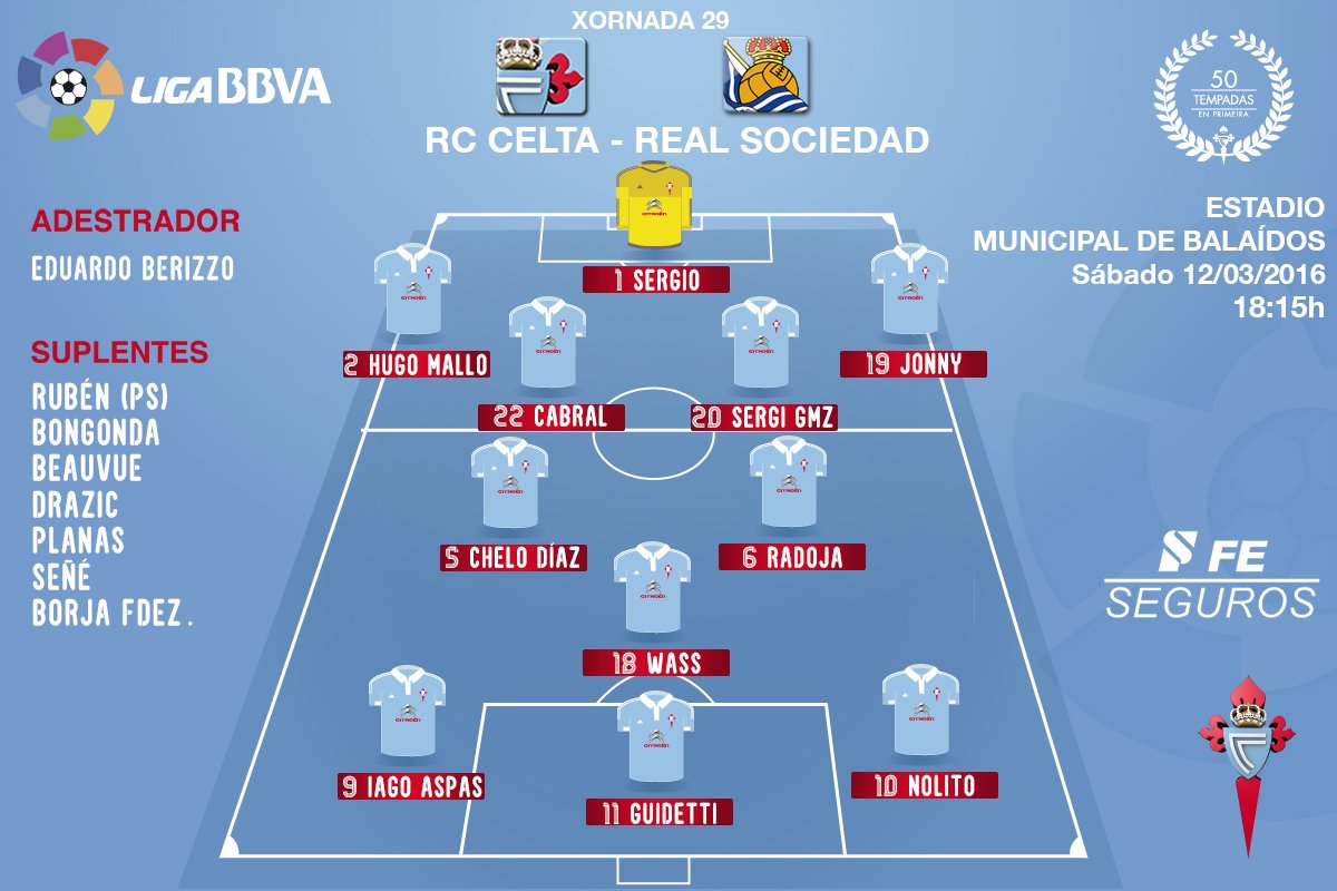 R.C. Celta 1-0 Real Sociedad | Jornada 29ª Liga BBVA - Página 2 CdXEjEXW8AAjOwn
