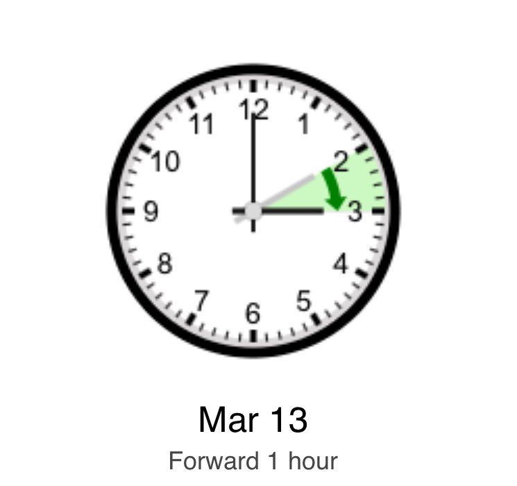 DadGamers's tweet photo. Tonight begins Daylight Saving Time - Starts 2:00AM in USA & Canada.
Change your spoke detectors too. #StopBeeping https://t.co/p6ilYS7CmK