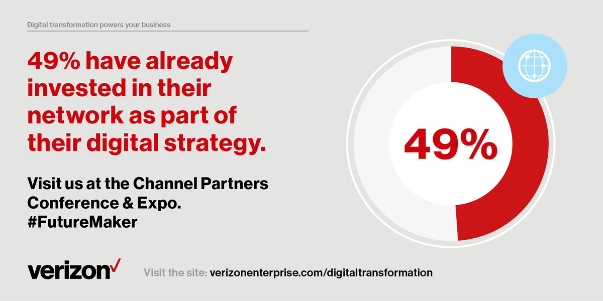 NETWORK: "49% have already invested in their #network as part of their digital strategy." #CPExpo #FutureMaker