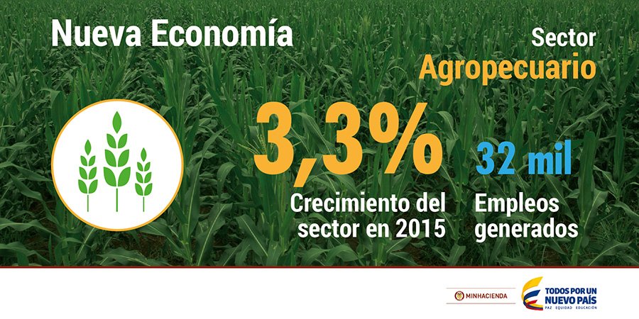 FiduagrariaSA's tweet photo. Colombia avanza hacia el progreso y la competitividad, 2015 cierra con buen crecimiento económico #CreoEnColombia https://t.co/tPTkwpApKA