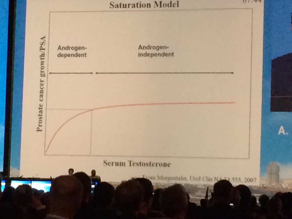 Myths busted about testosterone supplementation And prostate ca risk-- excellent presentation dr morgantaler