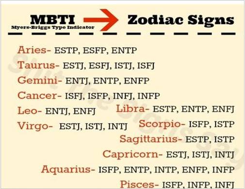 AndrewPMunro's tweet photo. #MBTI goes to head with #Astrology in #Predictive #stakes https://t.co/Se72xlzXyG
A surprise https://t.co/JbTPAHjrqH