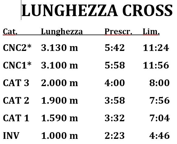 EventingItaly (@eventing_italy) on Twitter photo 