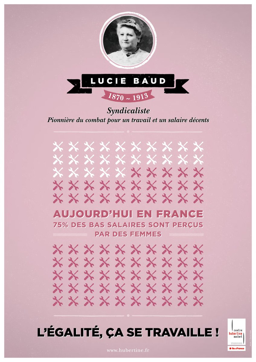 lechapp's tweet photo. #Egalité: 75% des bas salaires en France sont perçus par des femmes! https://t.co/MQhXHgpLed