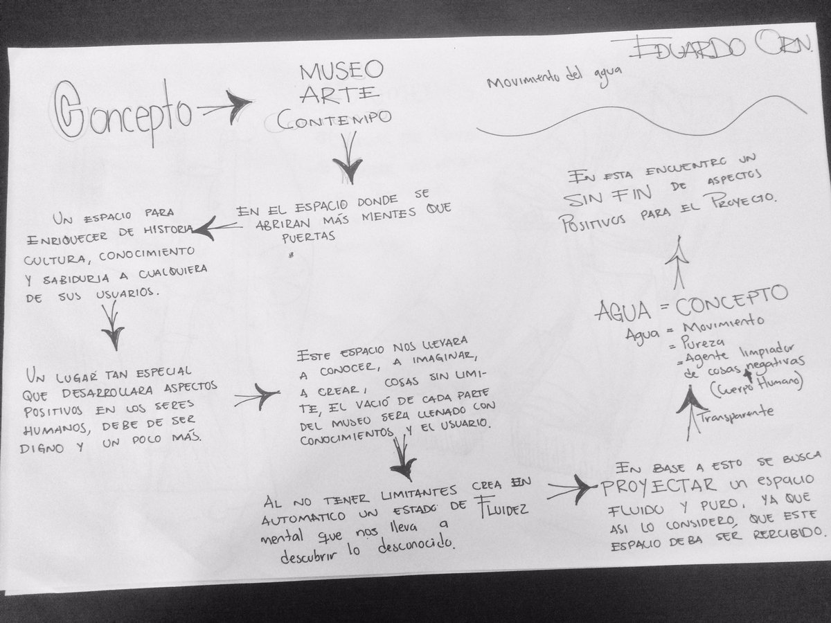 eduardornelasGA's tweet photo. @_PenelopeHN #dcreativo #compocuaad #repentina #conceptualizacion #envolvente https://t.co/gw3E6oo2gq
