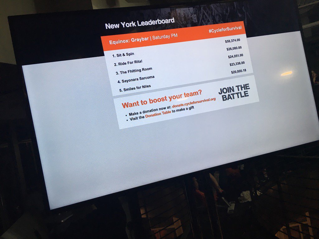 CureWear's tweet photo. So proud of our East Coast team for making the leaderboard @Cycle4Survival today! #CycleforSurvival https://t.co/GvYOOqbzM9