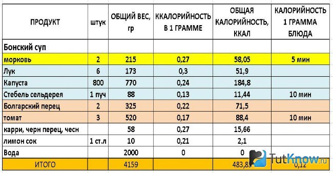 Расчет готового продукта