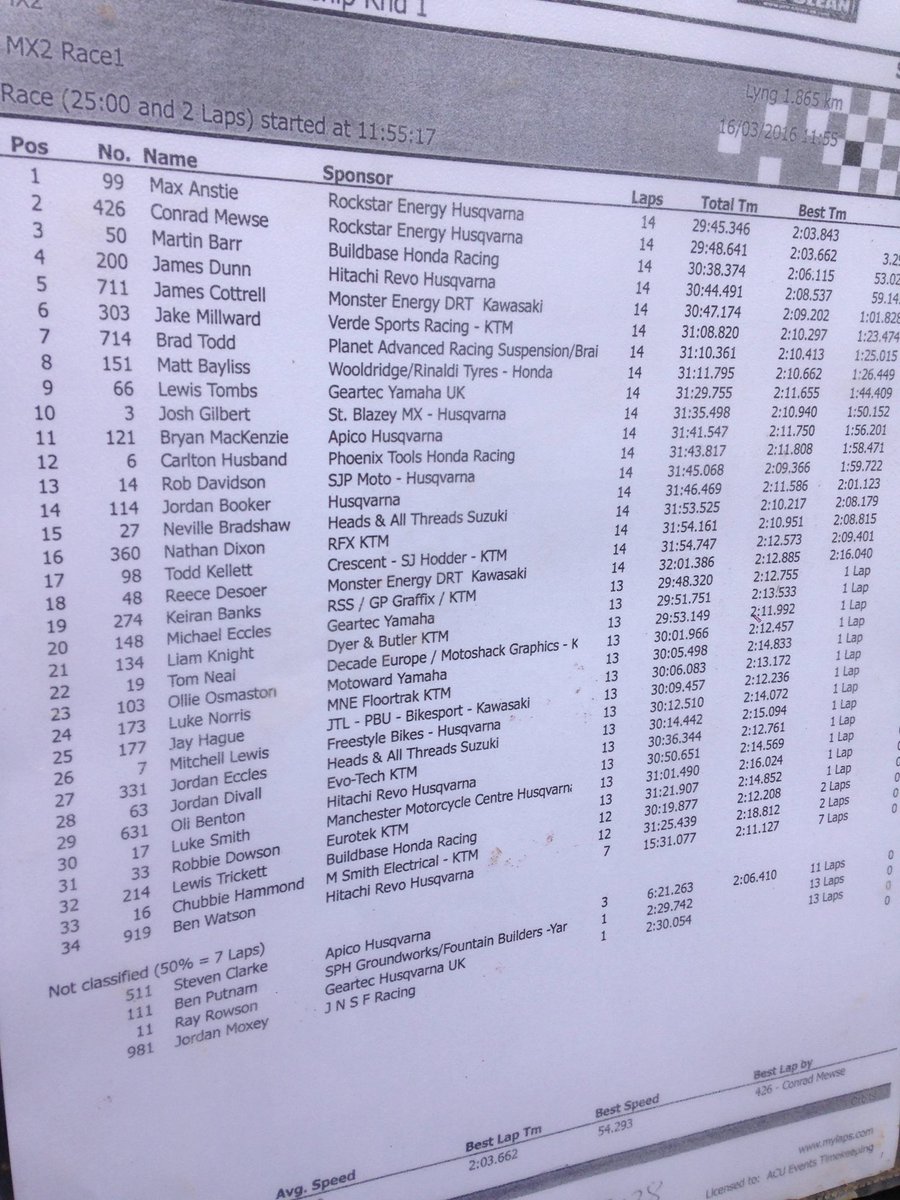 Here are the full MX2 race one results...