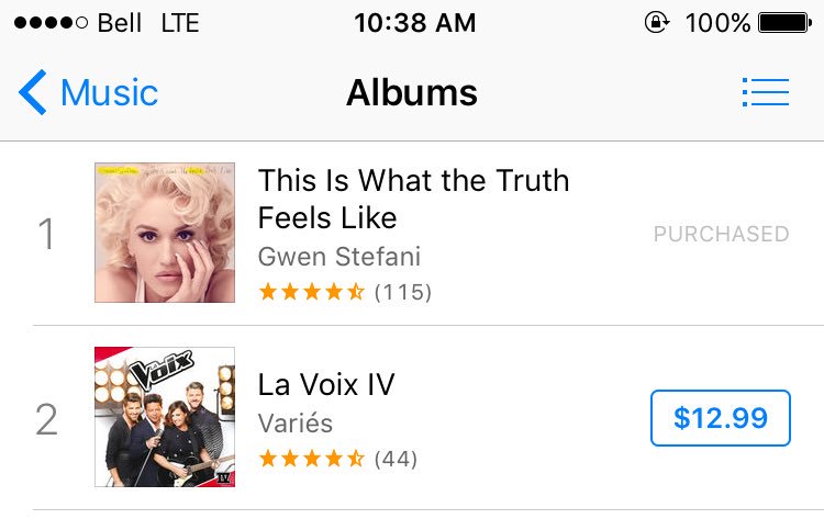 miazapanta's tweet photo. @gwenstefani good morning!! Look what's still number one in Canada! 😘 #ikeepchecking https://t.co/LIn1U9KPES
