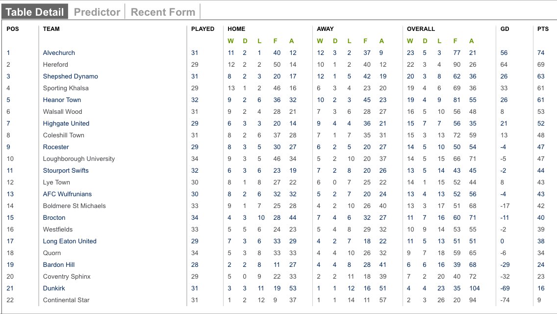 Hereford FC Stats tweet media