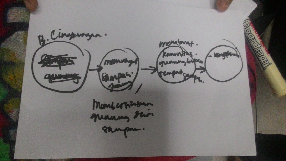 mapping yang hari ini dikerjain sama para peserta #ILT. Kamu juga ikutan bikin yuk!