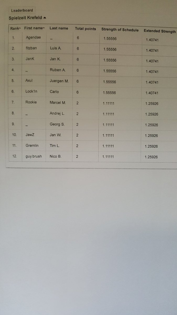 ANR_Bitstream's tweet image. After two rounds... look at points and oppscore.