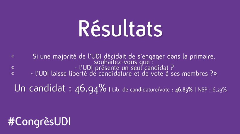 UDI_off's tweet photo. Les adhérents @UDI_off se prononcent à plus de 66% contre l’engagement de l’UDI dans la #primaire. #CongrèsUDI https://t.co/8fFDvA7C1w