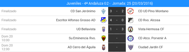 <a href="/cdsjeronimo/">C.D. San Jerónimo</a> Juveniles vence 3-2 a CD UD Pino Montano. Ver Clasificación:  tinyurl.com/nlgwl7h