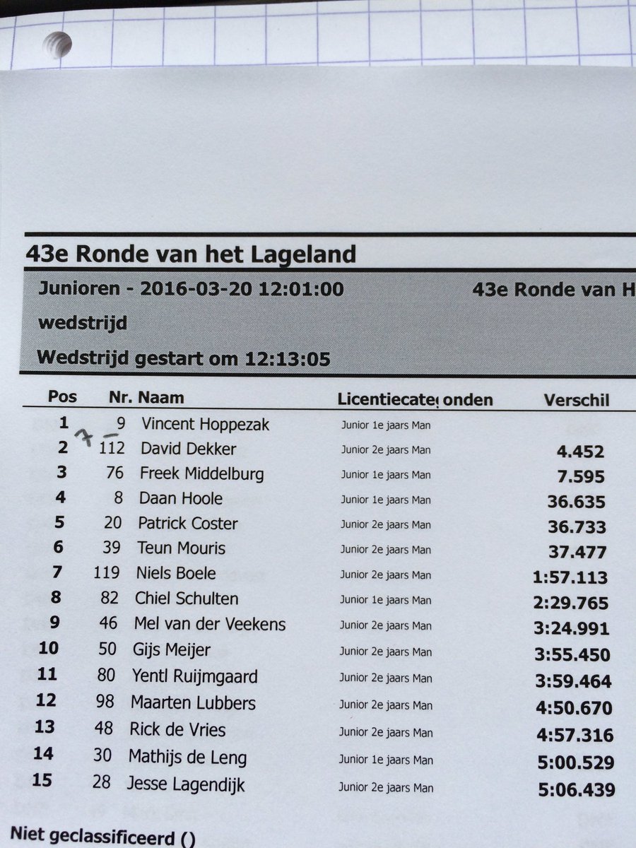 KNWUDistrictNH's tweet photo. Uitslag @RondevhLL #rvll https://t.co/AEAFFiAmEQ