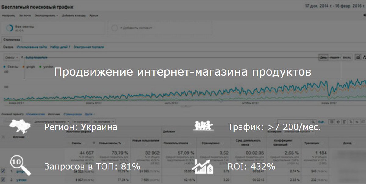 InsStrah's tweet photo. Раскрутка сайтов https://t.co/cSEocdupZ2 отличное решение #раскрутка_сайтов #продвижение_сайтов #SEO https://t.co/koP3m2dnKh