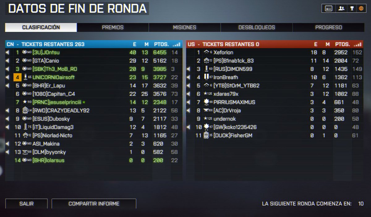 adri_unicornico's tweet photo. Mejorando para ser #GamerDecente en #Battlefield4 una partida dificil, quedó entre los 5 primeros. Puede ser suerte. https://t.co/muaH2wkyh6