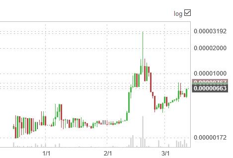 bit_send's tweet image. #Bittrex #Bitsend #Safecex