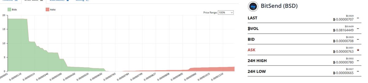 bit_send's tweet image. #Bittrex #Bitsend #Safecex
