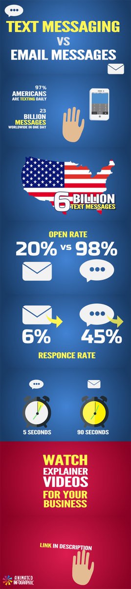 infographicsme's tweet photo. Text Messaging vs Email messages. Do you like Infographics? Watch: 
https://t.co/K5BODePoGB 
https://t.co/l68DccGV2r https://t.co/EKl36Qse34