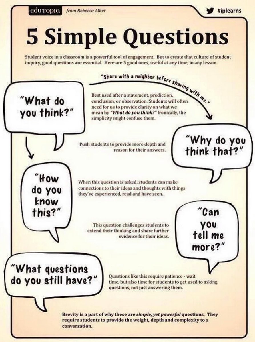 ImpactWales's tweet photo. Look at these 5 simple questions. Perfect to develop #metacognition &amp; create deep learning via @edutopia. https://t.co/Zdu0I66qxr